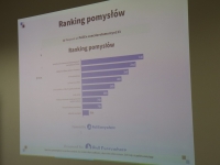 Wyniki głosowania uczestników warsztatów - ranking ciekawych projektów